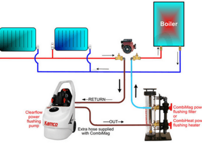 boiler system infographic